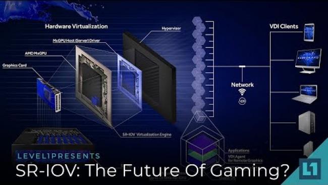 Embedded thumbnail for Is SR-IOV The Future Of PC Gaming?